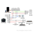 Sistema de control de acceso a prueba de agua de Lock Smart Door de Tuya